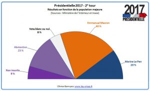 presidentielle-2017-2e-tour-2